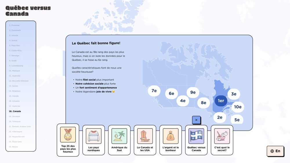 Borne des données sur le bonheur : onglet Québec versus Canada